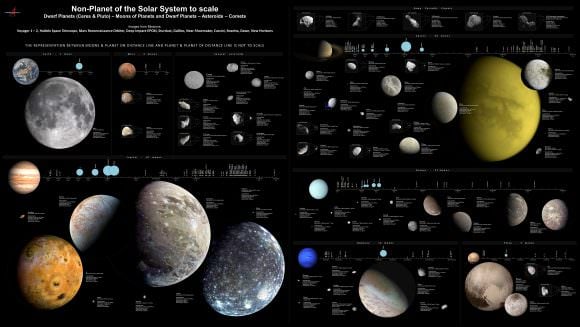 The moons, several minor planets and comets of the Solar System, shown to scale. Credit: Antonio Ciccolella