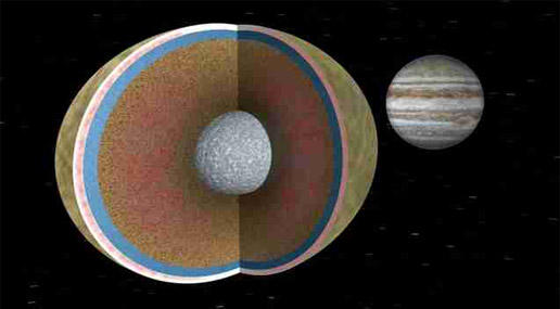  Does Jupiter Have A Solid Core Universe Today