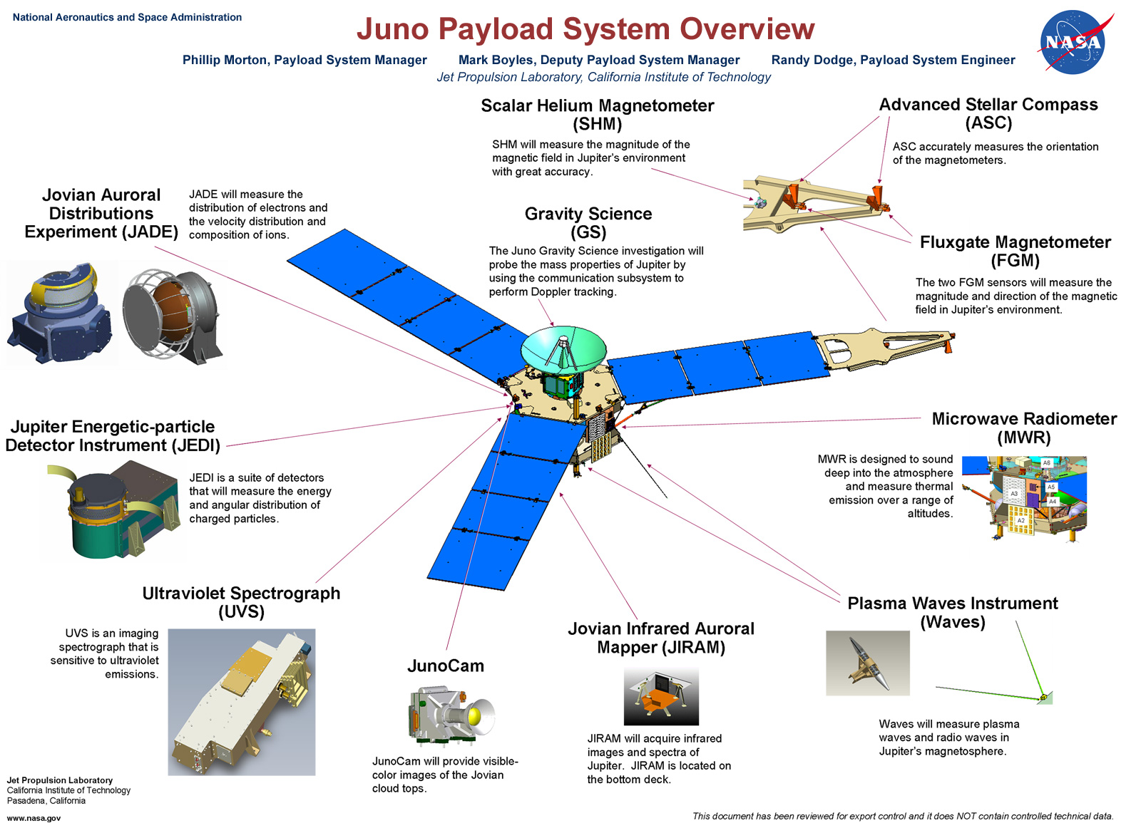 Understanding Juno s Orbit An Interview With NASA s Scott Bolton 