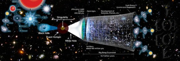 Artist concept of the cyclic universe. 