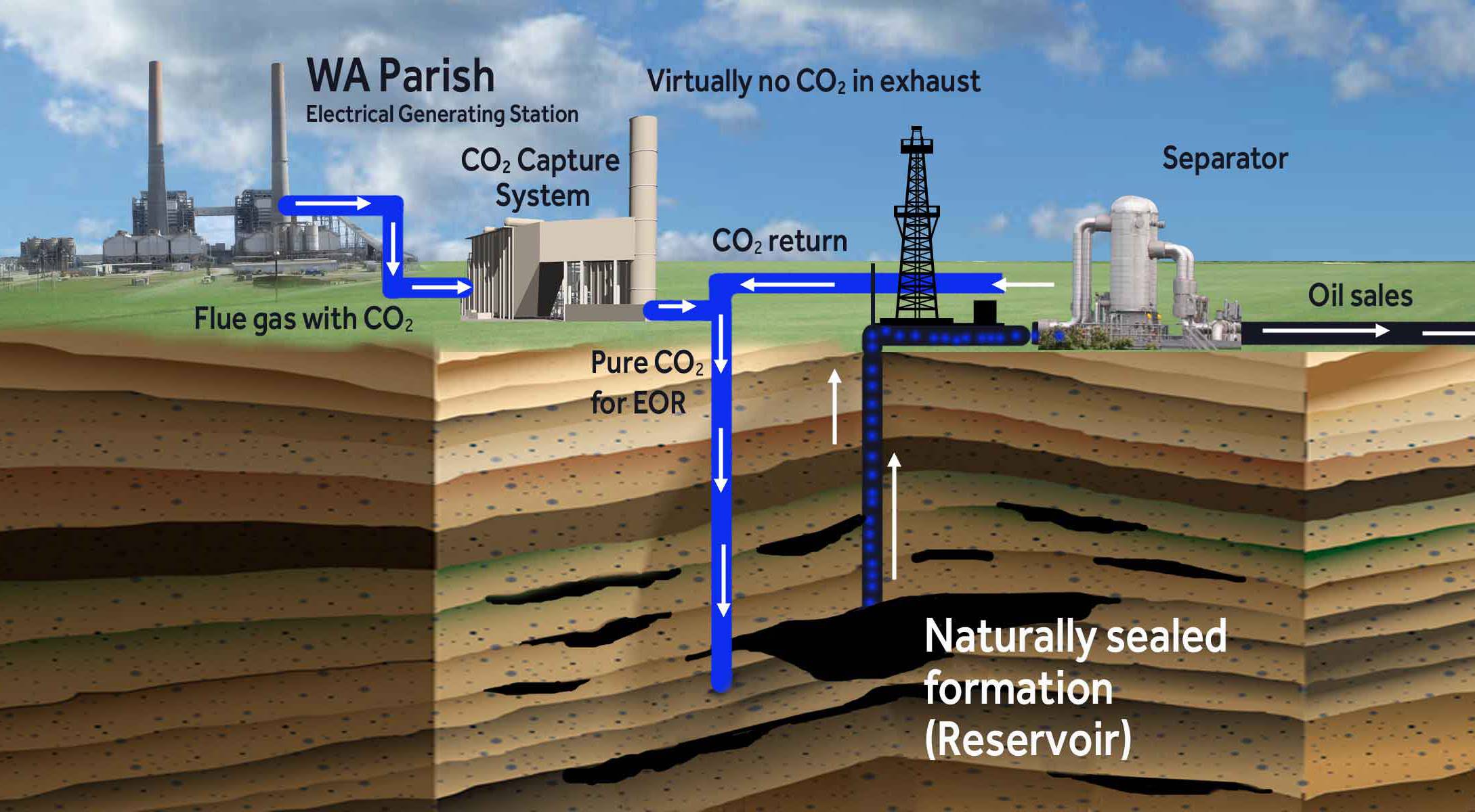 How Does Carbon Capture Work Universe Today