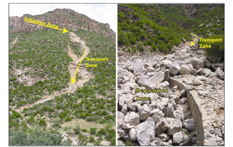 What Is A Debris Flow Universe Today