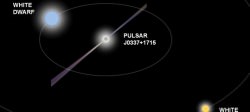 Millisecond Pulsar Discovered In Rare Triple Star System Universe Today