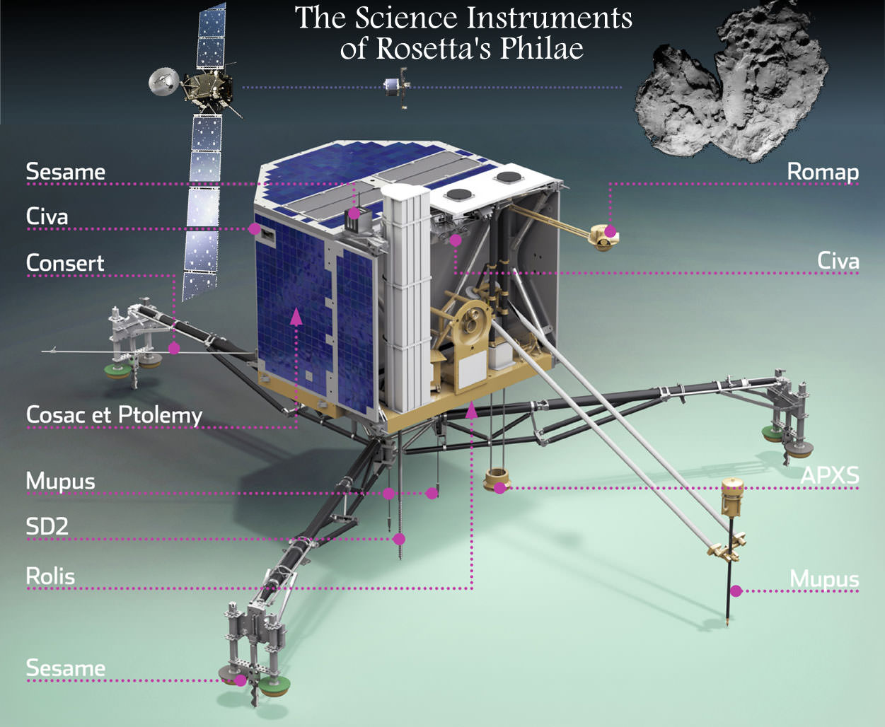 Rosetta Archives Page 6 Of 13 Universe Today