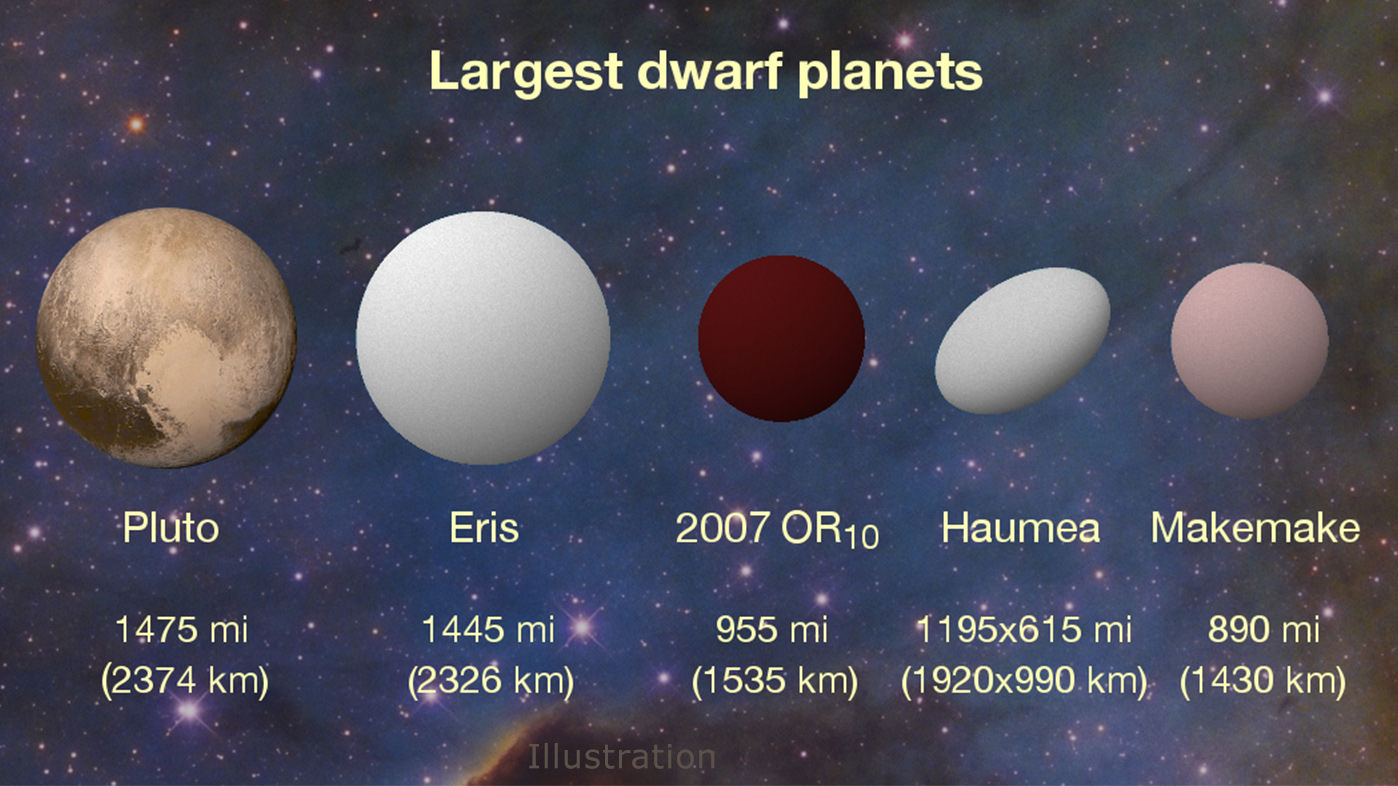 surface gravity of planets
