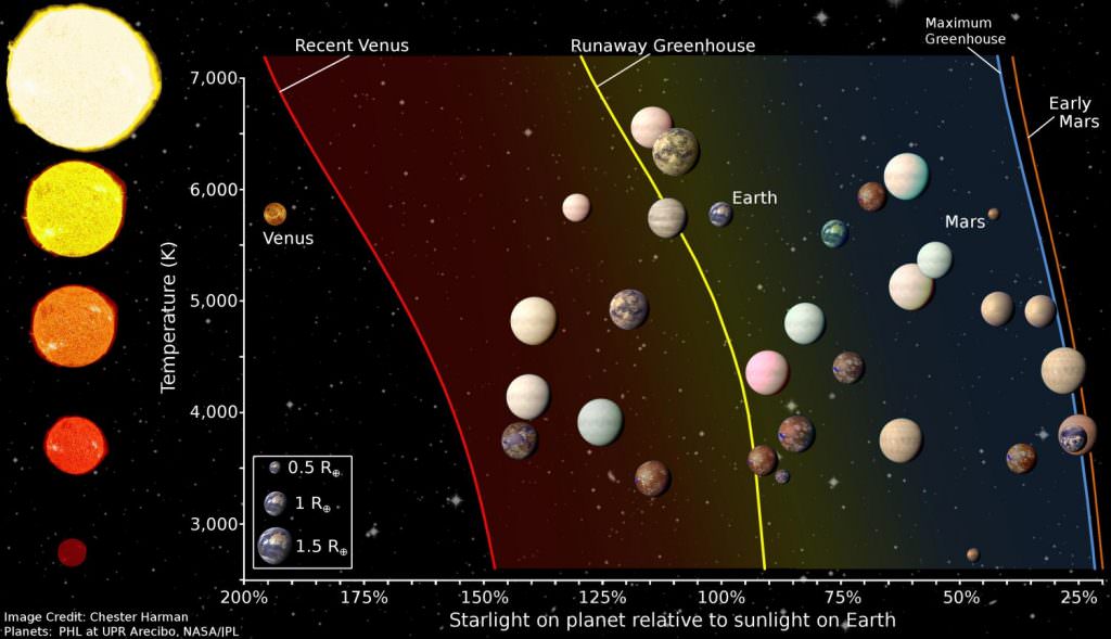 Focusing On Second Earth Candidates In The Kepler Catalog Universe