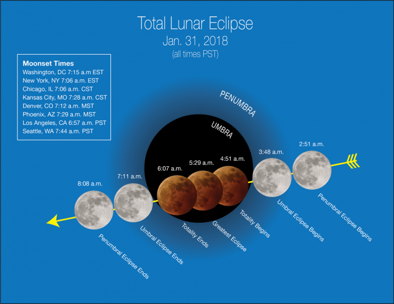 Eclipses Archives Universe Today