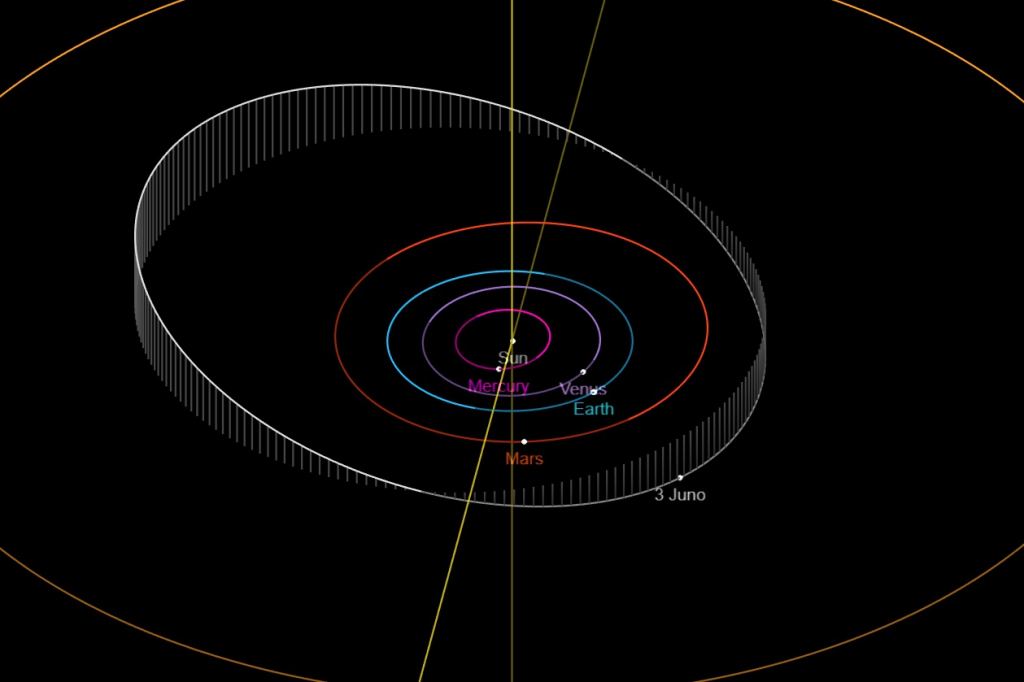 Catching Asteroid Juno At Its Best Universe Today