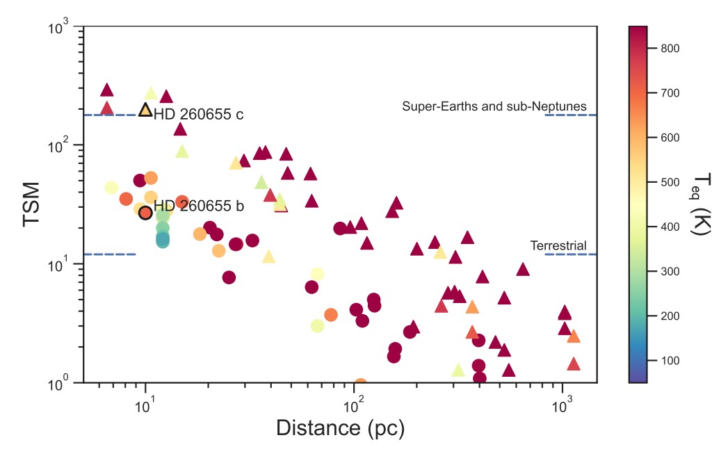 Descubren Dos Nuevos Planetas Rocosos Cerca Del Sistema Solar