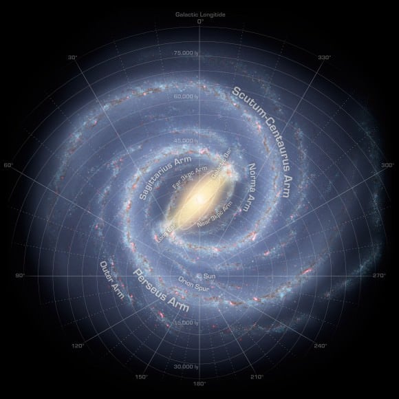 Milky Way. Image credit: NASA