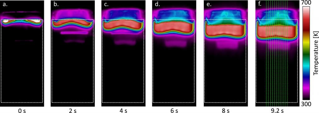 This figure from the study shows a time series of infrared images of the tests. They show fire on an acrylic film under microgravity conditions with 100 mm/second airflow, 75 kPa, and 28.3% oxygen. The white dashed lines show the contour of the acrylic sample. The green dotted lines are the evaluation lines used to measure the fire's propagation rate. In figure b, the pink horizontal bar below the propagation front is the igniter. Image Credit: Ries et al. 2024.