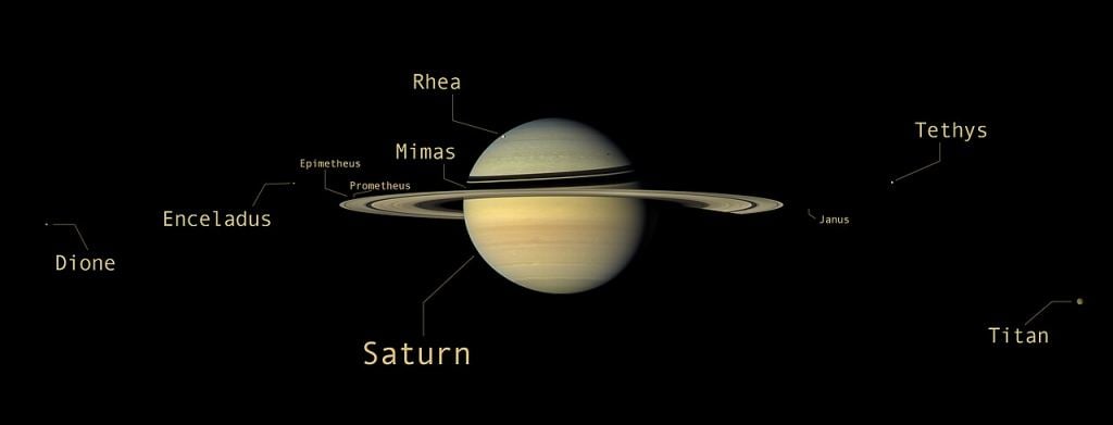 An annotated picture of Saturn's many moons captured by the Cassini spacecraft. Image Credit: By Kevin Gill from Los Angeles, CA, United States - Saturn - September 9 2007 - Annotated, CC BY 2.0, https://commons.wikimedia.org/w/index.php?curid=131463918