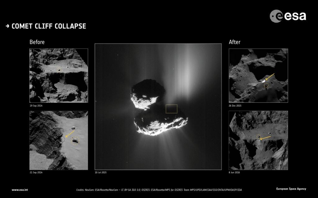 Click to Enlarge> A graphic detailing the Aswan cliff collapse in July 2015. Two before images on the left, and two after images on the right. The center images shows a plume of dust leaving the comet at the time of the collapse. Image Credit: ESA/Rosetta/NavCam – CC BY-SA IGO 3.0; ESA/Rosetta/MPS for OSIRIS Team MPS/UPD/LAM/IAA/SSO/INTA/UPM/DASP/IDA