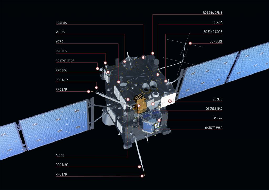<Click to Enlarge> An illustration of Rosetta and its instruments. Image Credit: ESA/ATG medialab
