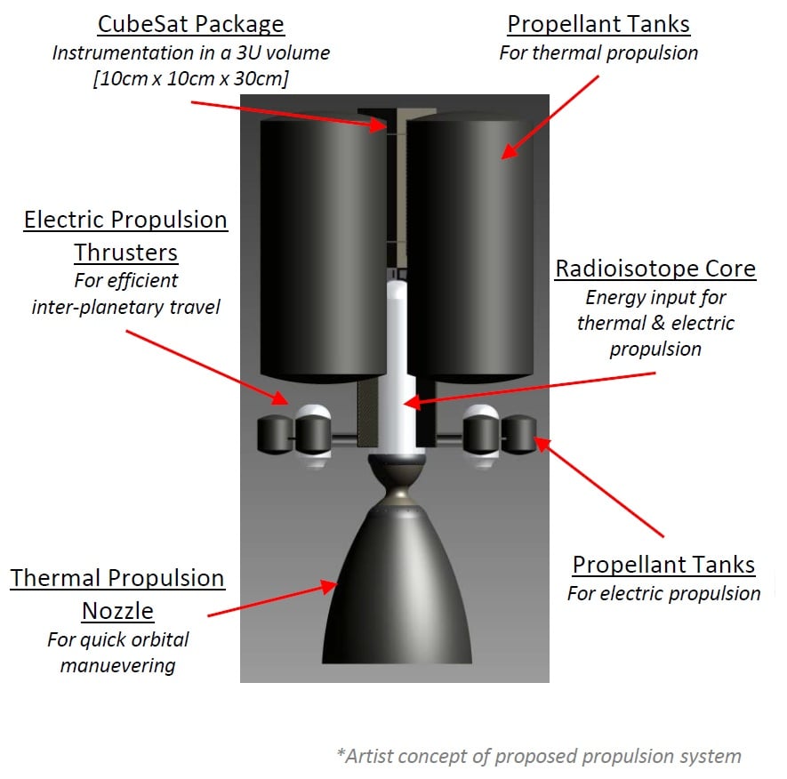 Artist concept of a dual mode propulsion system that combined electric and chemical thrust at different times.