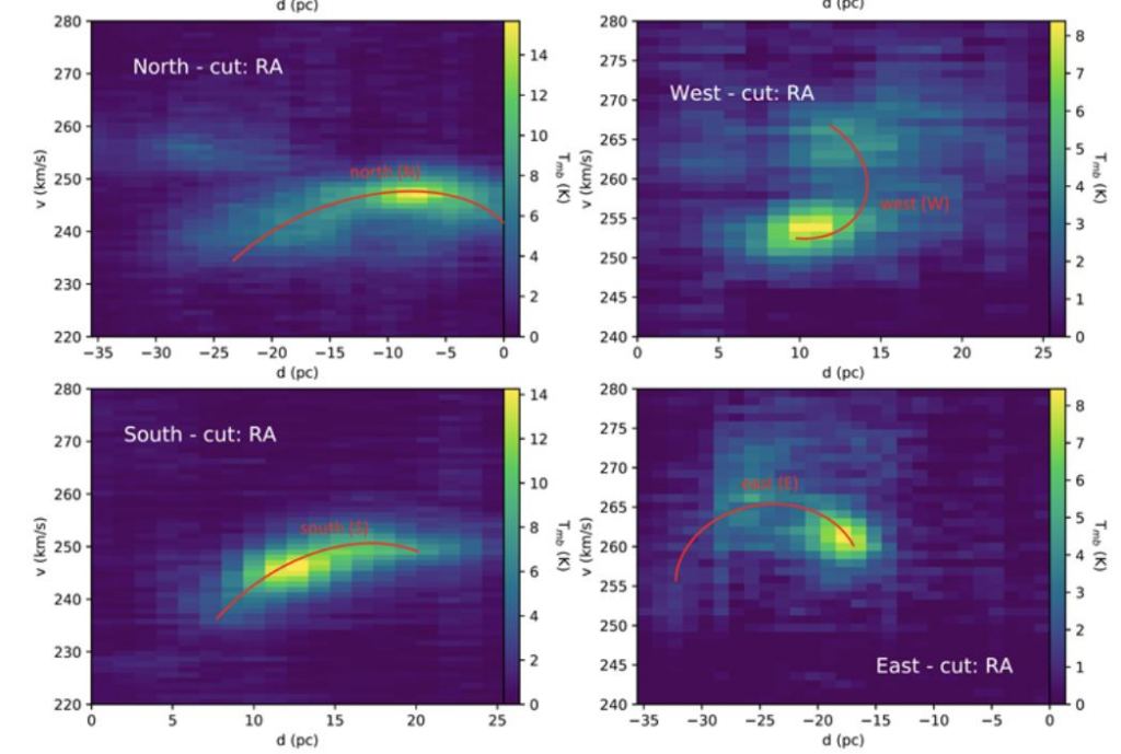This partial figure from the research shows PV diagrams that indicate four different expanding gas bubbles in 30 Doradus.