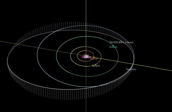 The orbit of Mors-Somnus with respect to Neptune in the outer Solar System. Courtesy JPL.
