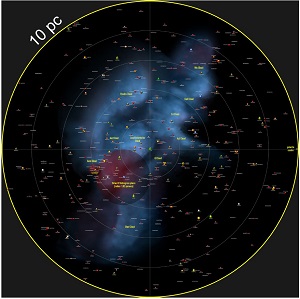 This image shows a 10-parsec sphere centred on the Sun. Click on it for a larger, explorable version. Image Credit: Reylé et al. 2021.