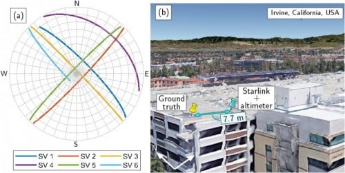 Triangulation and test setup in Irvine, CA