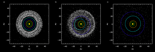 <Click to Enlarge> The Nice Model of planetary migration says that the large gas planets formed closer to the Sun, then migrated outwards. The model explains many observed characteristics of the Solar System, including the population of small bodies in the Kuiper Belt. Image Credit: By en:User:AstroMark - Own work, CC BY-SA 3.0, https://commons.wikimedia.org/w/index.php?curid=3602535