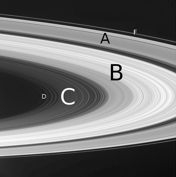 The F ring is on the outermost edge of Saturn's ring system. Though there other, more ephemeral ring-like structures beyond it, it's considered the outermost ring. Image Credit: By NASA/JPL/Space Science Institute - Cassini-Huygens/NASAhttp://photojournal.jpl.nasa.gov/catalog/PIA06536 (image link)labelling added by en:User:The Singing Badger (original uploader on the English Wikipedia), Public Domain, https://commons.wikimedia.org/w/index.php?curid=45724380