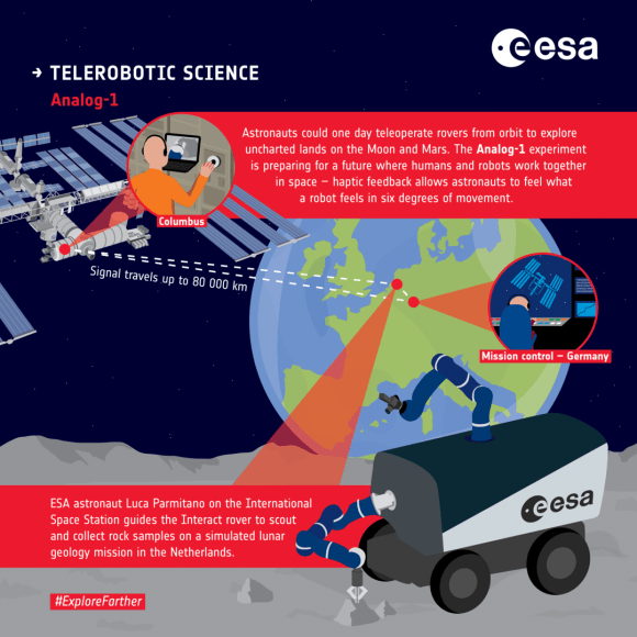 Infographic showing how telerobotic operation would take place with interact.