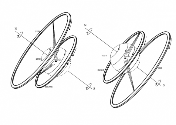 Illustration of Anaximander's models of the universe. On the left, daytime in summer; on the right, nighttime in winter. Credit: