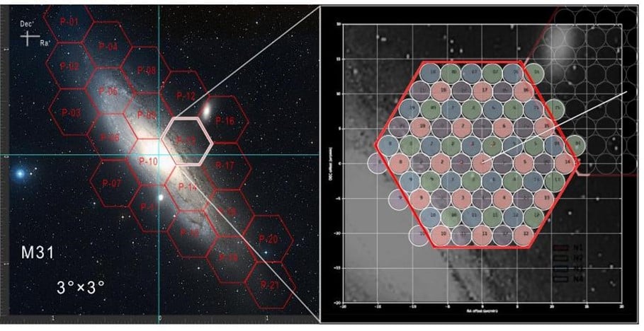 Image depicting the breakdown of the Andromeda galaxy and how the 19 beams of the FAST telescope with work together to image the whole thing.