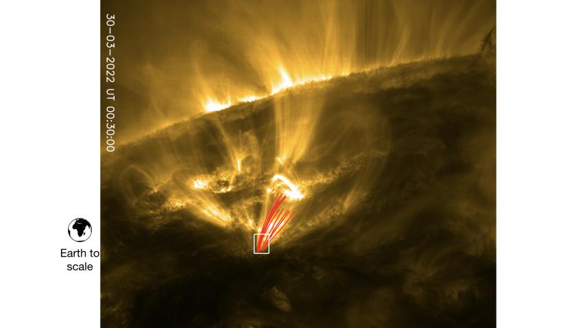 This image from the research shows the Earth to scale on the left, and several tracks from falling clumps of plasma marked in red. The ESA's Solar Orbiter captured this image in March 2022. Image Credit: Patrick Antolin. Background image: ESA/Solar Orbiter EUI/HRI