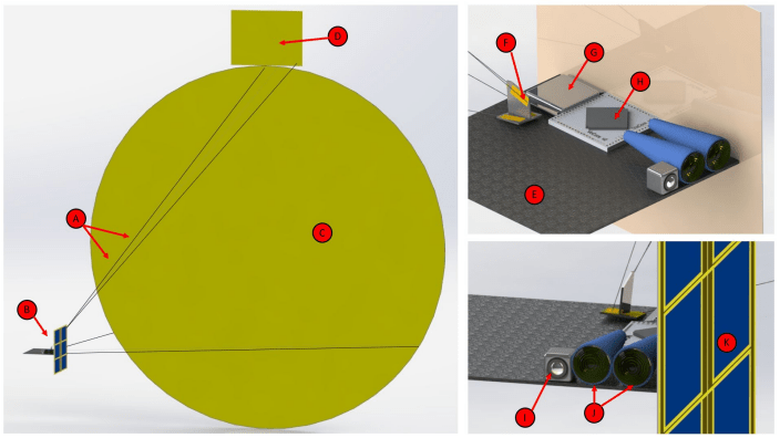 This schematic of the BLISS spacecraft shows some of the details. A shows the carbon fibre control rods, B shows the spacecraft's body, C shows the mylar main sail, and D shows the mylar roll sail. In the upper right, E is the radiator fin, F shows the MEM motor actuators, G shows the battery, and H shows the VoCore 2 CPU. In the bottom right, I shows an iPhone camera, J shows the transmitter/receiver, and K shows the solar panels. Image Credit: Alavara et al. 2023.