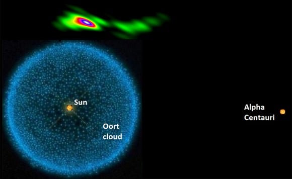 The jet at the heart of BL Lacertae, with the Oort Cloud and Alpha Centauri for comparison. Image: Gomez et. al., A Lobanov, NRAO.