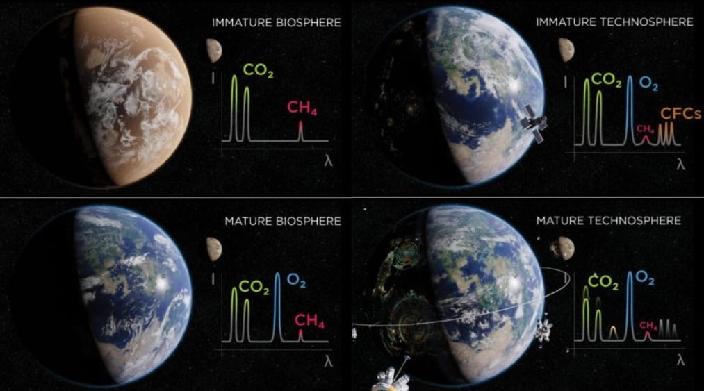 Earth's immature biosphere and mature biosphere stages. The mature biosphere stage was only possible once photosynthetic organisms created feedback with Earth's non-biological processes, oxygenating the atmosphere and creating an ozone layer. Image Credit: University of Rochester illustration / Michael Osadciw