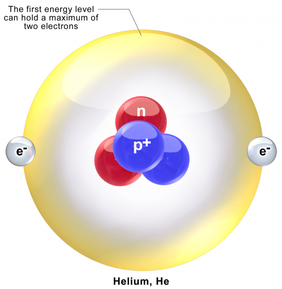 3D schematic of a Helium atom. Credit: Wikipedia Commons/BruceBlaus
