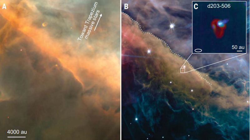 This figure from the research has an optical image from Hubble on the left. On the right is a JWST NIR image of the same region, including a zoomed-in view of the d203-506 disk. The dotted line marks a feature named the Orion Bar PDR. On the upper right of the Bar, the gas is fully ionized, and on the lower left, the gas is neutral. The smaller inset image of the disk shows a bright spot where jets from the embedded star are sending material out into space. Image Credit: Berne et al. 2024.