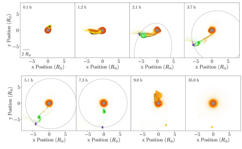 These figures are screenshots from an impact simulation run at high resolution. It shows the impact at upper left, then material launched into space and separating into an outer remnant (green), an inner remnant (yellow), and the proto-Moon (purple.) The inner remnant falls back to Earth after imparting its angular momentum to the outer remnant. Image Credit: J. A. Kegerreis et al 2022 ApJL 937 L40