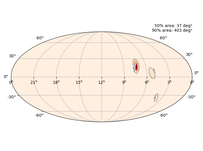 The LIGO data from the Gravitational Wave Burst on January 14th, 2020. Image Credit: LIGO/VIRGO