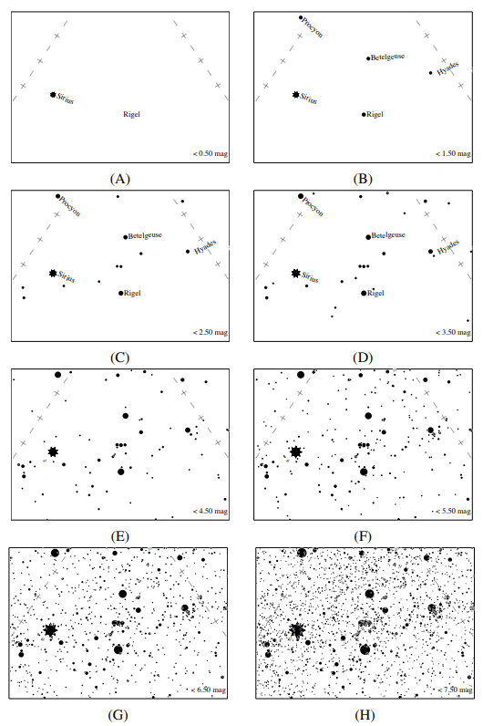 These are example star charts used in the Globe at Night citizen science project. These are the ones from 30 o north showing the Orion constellation. Participants matched their naked eye view with these charts. The upper left is representative of the view from a city centre, and the bottom right is representative of the view from a remote location. Image Credit: Kyba et al. 2023.
