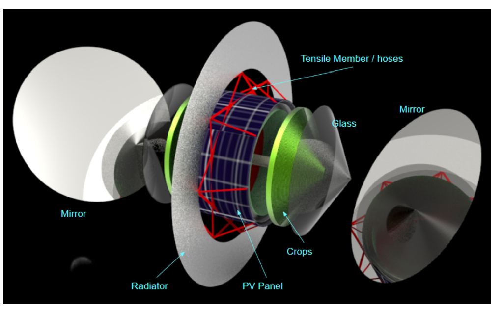 Artist's conception of the entire space habitat system.