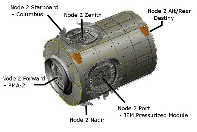 The new commercial module will attach to the Node 2 Forward via the Pressurized Mating Adapter (PMA). Image Credit: NASA