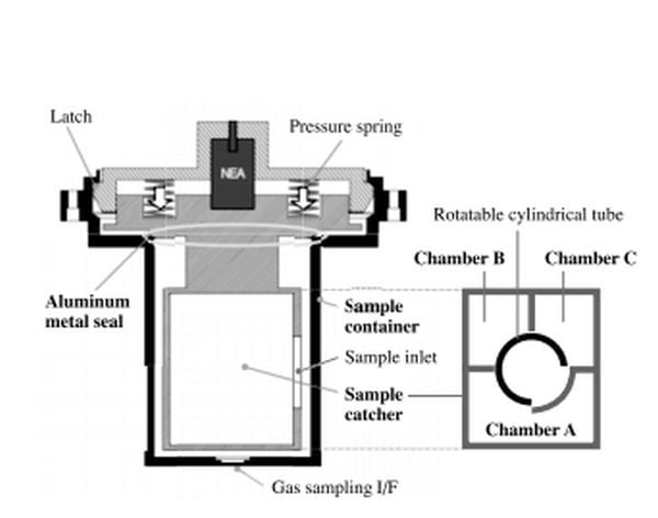 An early diagram of Hayabusa 2's sample container. The container has an interior rotating tube to keep the samples separate. Image Credit: S. Tachibana et. al., 2014