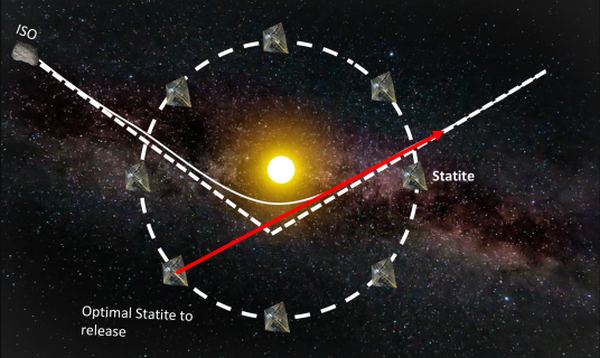 To ensure the best coverage of our solar system, MIT Assistant Professor Richard Linares envisions a constellation of