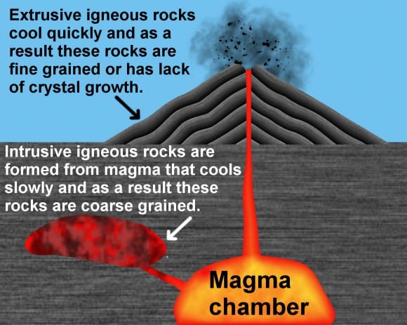 How igneous rocks are formed. Credit: Wikipedia Commons/Jasmin Ros