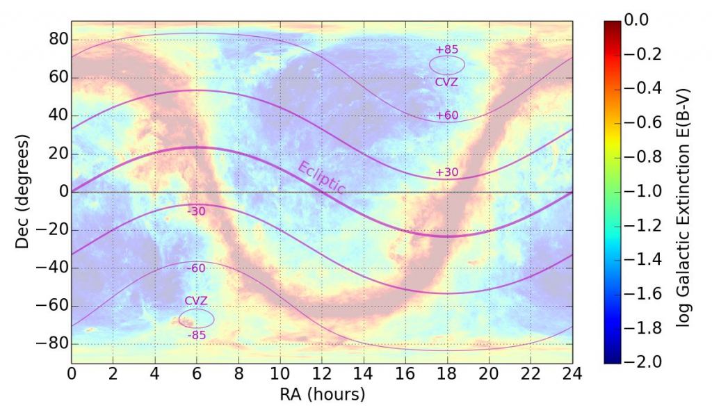 The James Webb's field of view contains two continuous viewing zones, indicated by ovals in the image. The rest of the JWST's field of regard sweeps through the sky over time. As luck would have it, WASP-62b is in one of JWST's CVZs. Image Credit: NASA/JWST
