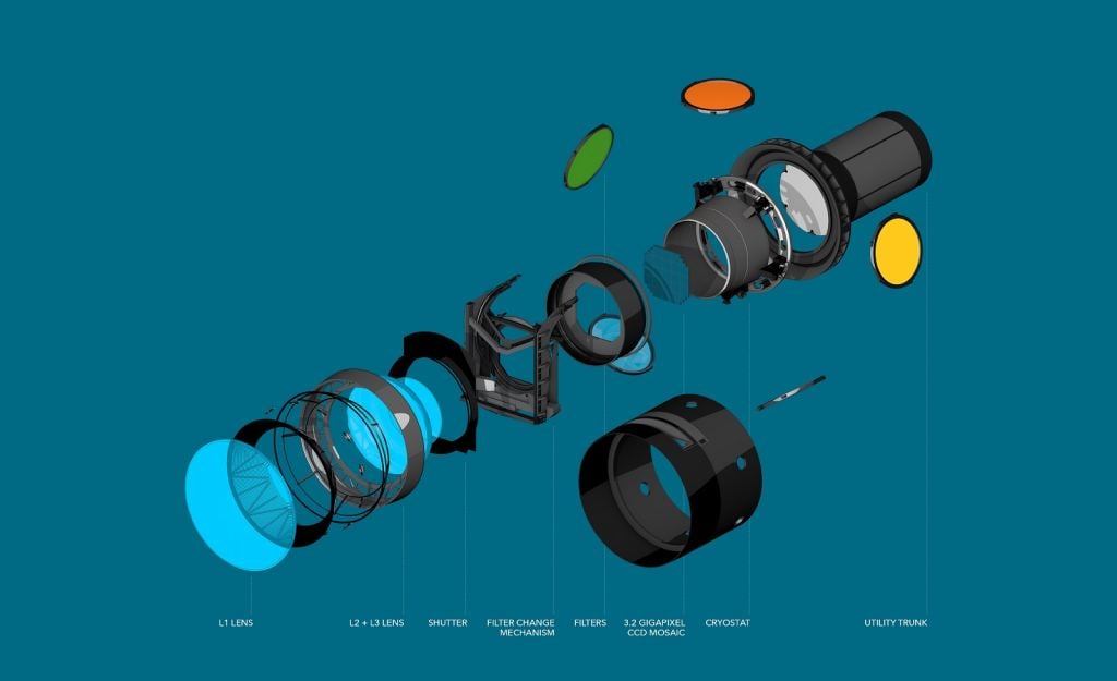 Over the next few months, the LSST Camera team will integrate the remaining camera components, including the lenses, a shutter and a filter exchange system. By mid-2021, the SUV-sized camera will be ready for final testing. Image Credit: Chris Smith/SLAC National Accelerator Laboratory