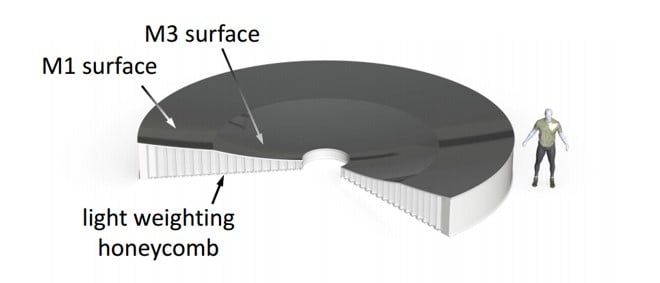 The VRO's unique primary/tertiary mirror is two mirrors in one. It's mounted on lightweight honeycomb material for strength. Image Credit: VRO