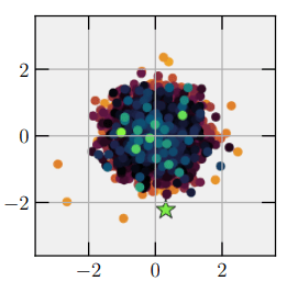 This figure from the study shows the high-velocity star (green star) in M4. It indicates the presence of an IMBH at the heart of the globular cluster. Image Credit: Vitral et al. 2023.