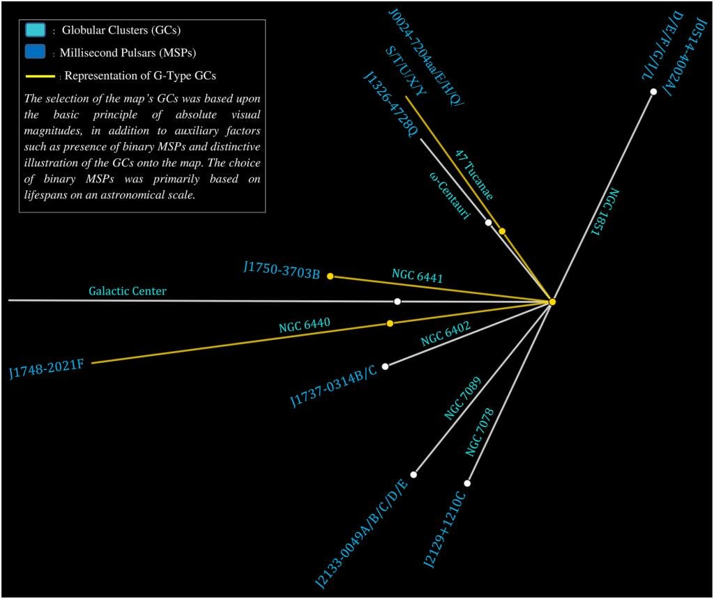 This is the image that the authors think should be included in the MIAB. It uses pulsars and globular clusters to explain where we are. Image Credit: Jiang et al. 2023.
