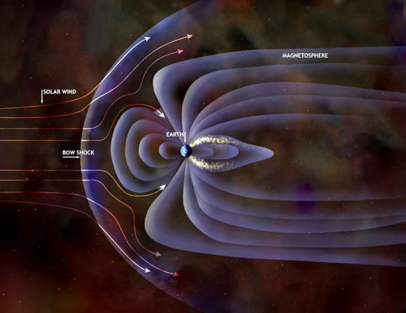 Visualization of the solar wind encountering Earth's magnetic