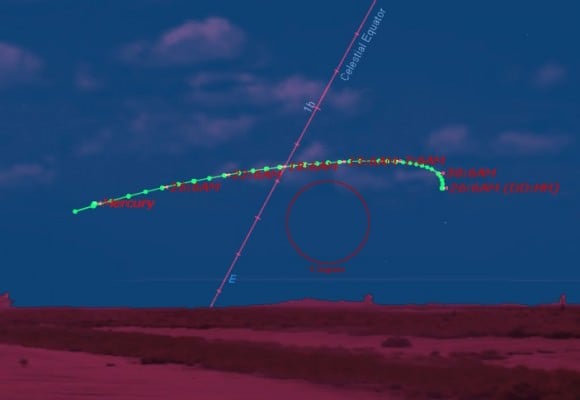 The path of Mercury looking east ~45 minutes prior to sunrise from latitude 30 degrees north from March 26th through April 30th, (Created by the author using Starry Night).