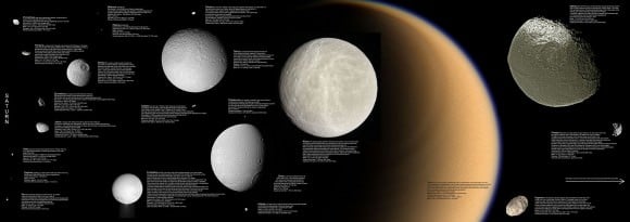 The moons of Saturn, from left to right: Mimas, Enceladus, Tethys, Dione, Rhea; Titan in the background; Iapetus (top) and irregularly shaped Hyperion (bottom). Some small moons are also shown. All to scale. Credit: NASA/JPL/Space Science Institute